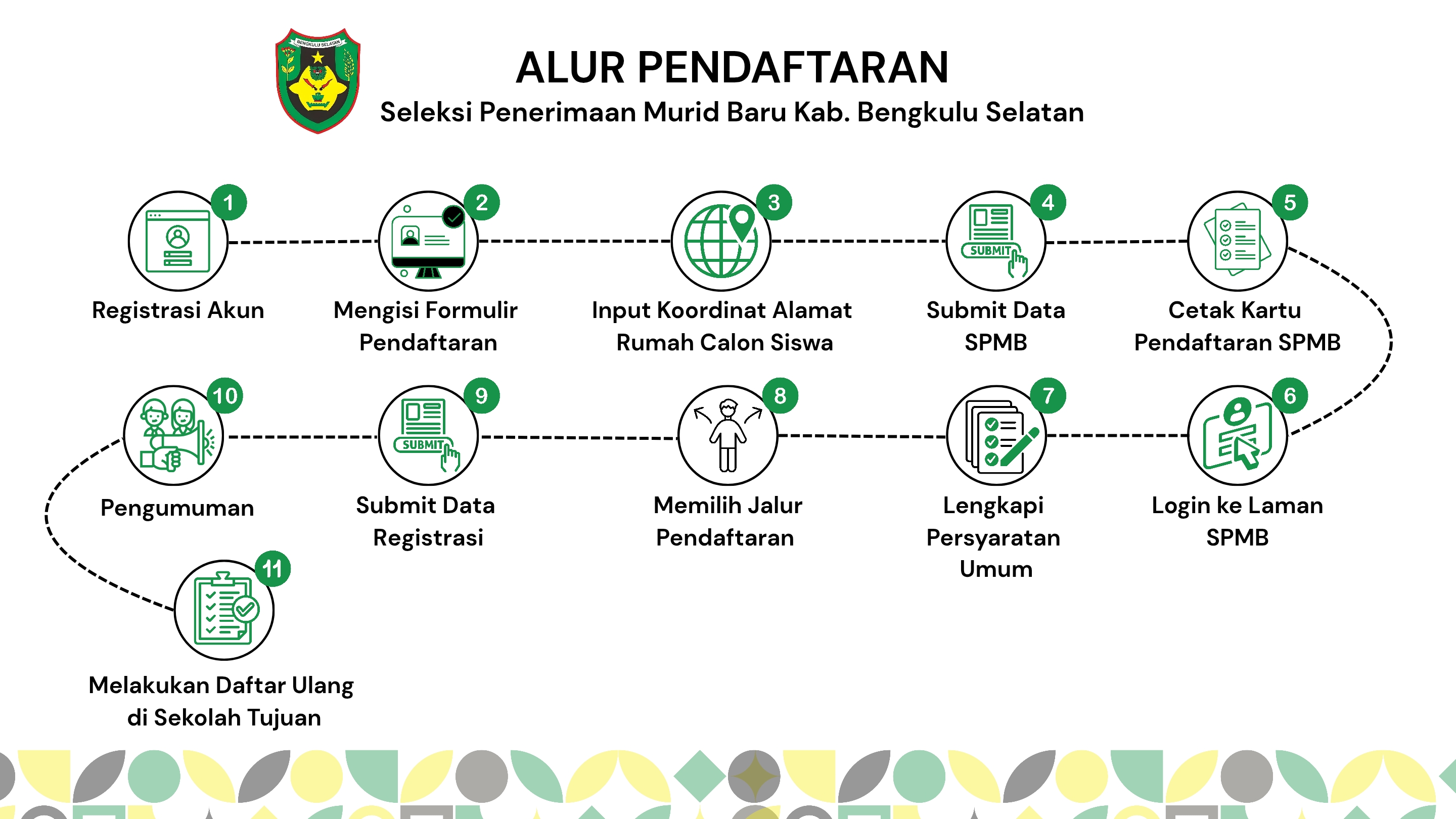 Alur Pendaftaran
